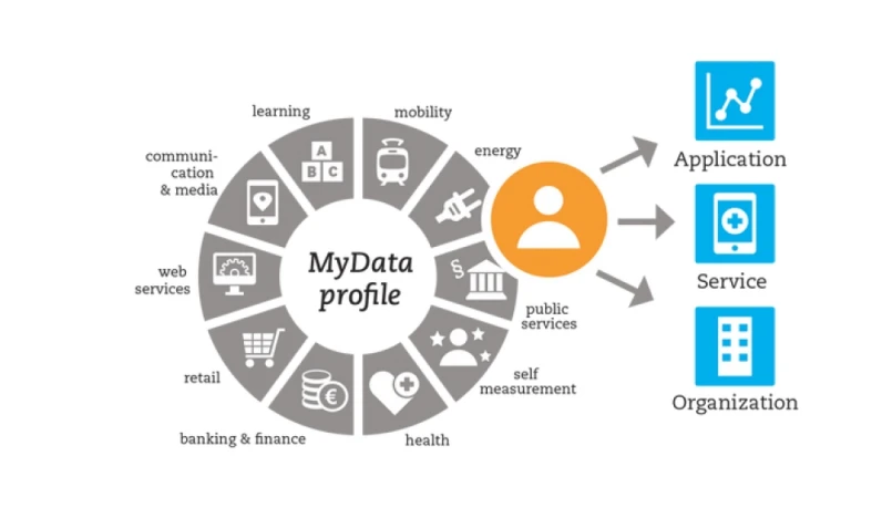 Γ. Πιτσιλής: «Από 1.6.2020 η διαβίβαση των παραστατικών εσόδων στο myData»