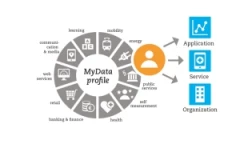 Γ. Πιτσιλής: «Από 1.6.2020 η διαβίβαση των παραστατικών εσόδων στο myData»